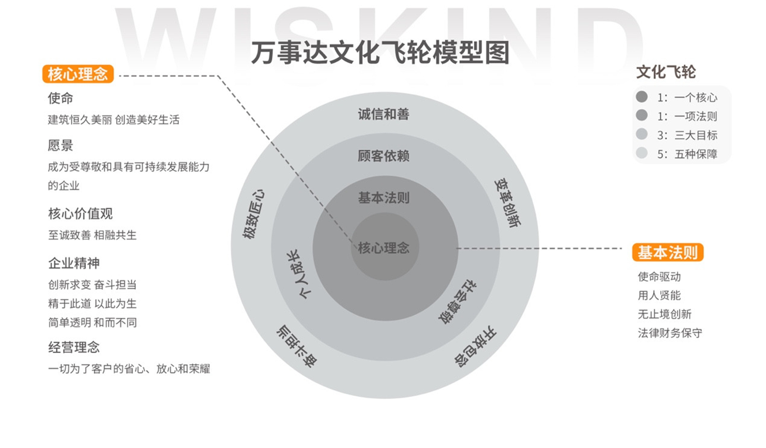 Wiskind won the Advanced Unit of Corporate Culture Construction in Shandong Province(图2)