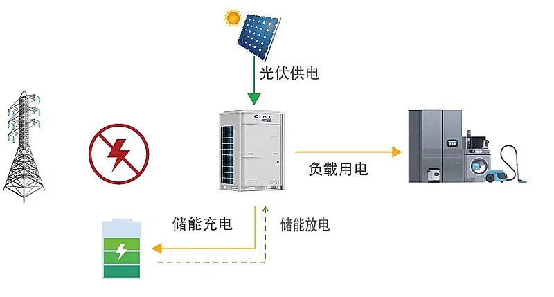 Cambio climático丨La conservación de energía y la reducción de emisiones hacen que el edificio esté lleno de vitalidad verde(图5)